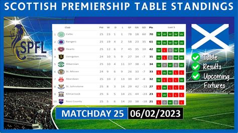 spl latest results|spfl results today.